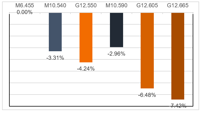 壹定发(中国游)官方网站